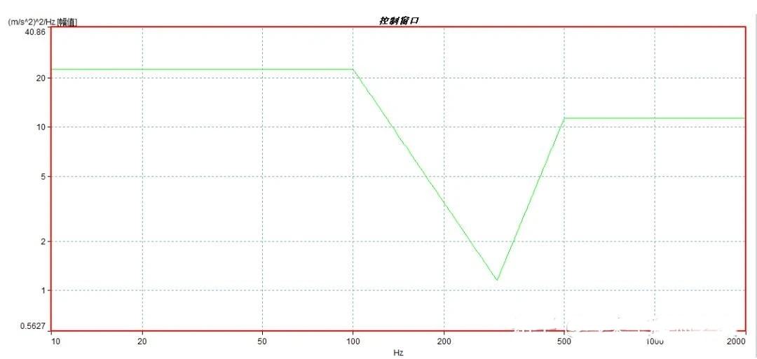 Densidad espectral de potencia PSD