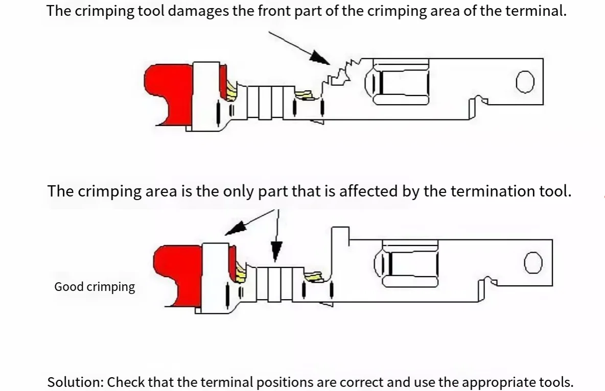 Position de sertissage excessivement avancée