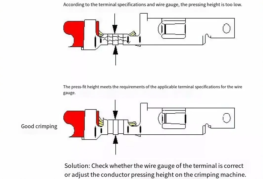 Le problème principal est la hauteur de sertissage insuffisante-1