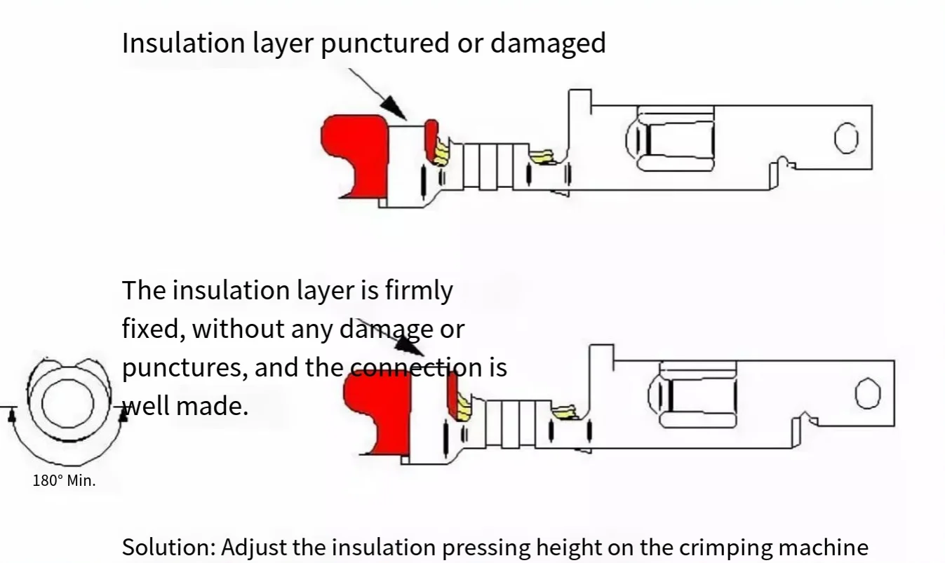 Zone de sertissage d'isolation insuffisante