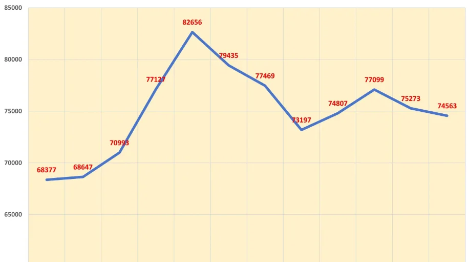 آلية تعديل ديناميكية السوق للمحطات والموصلات الكهربائية